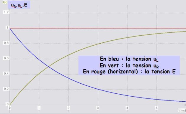 Un MOOC Pour La Physique - Régimes Transitoires Dans Les Circuits RC ...